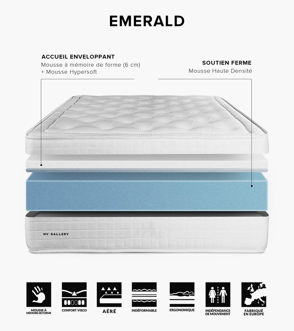 EMERALD Mattresses Blanc Matelas Details