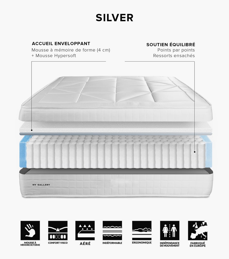 SILVER Matelas Blanc Matelas Details