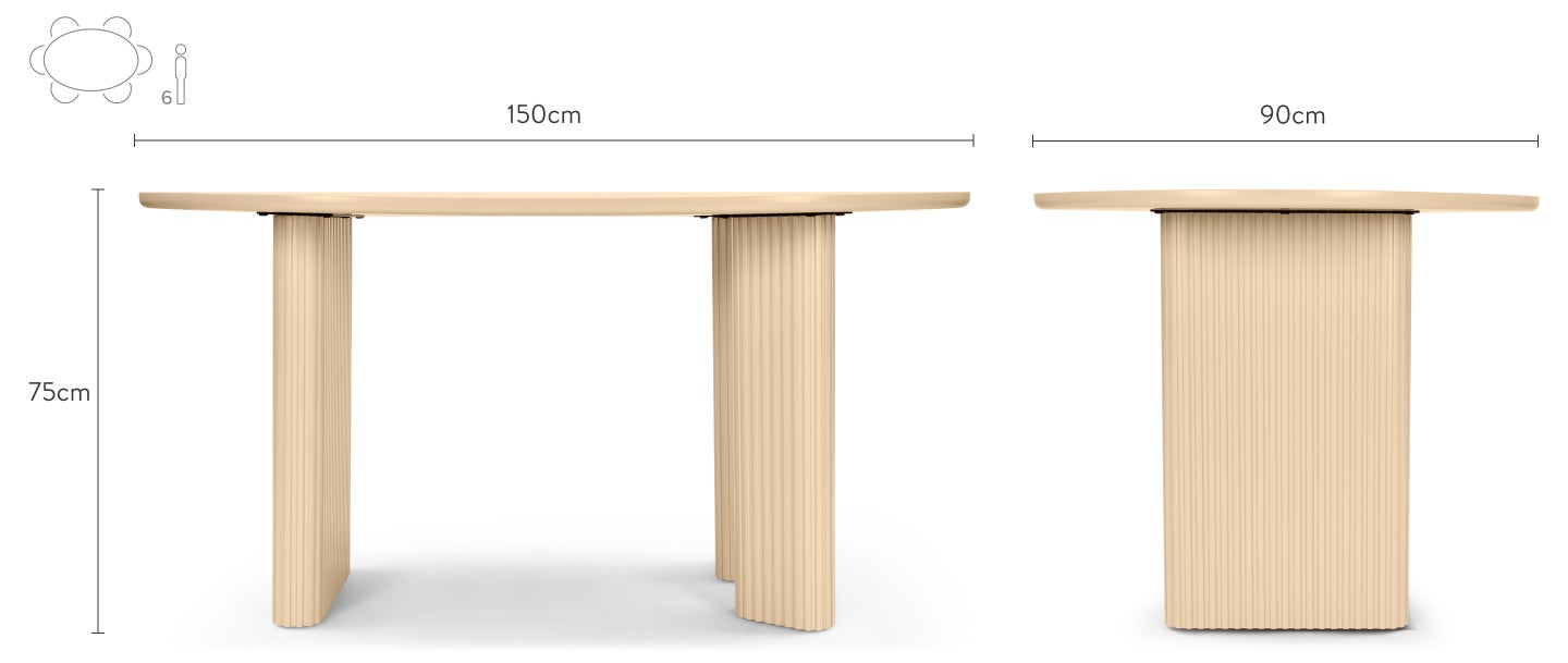 Visualisation du produit