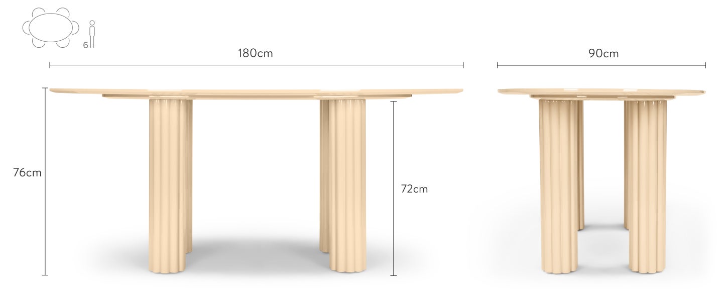 Visualisation du produit