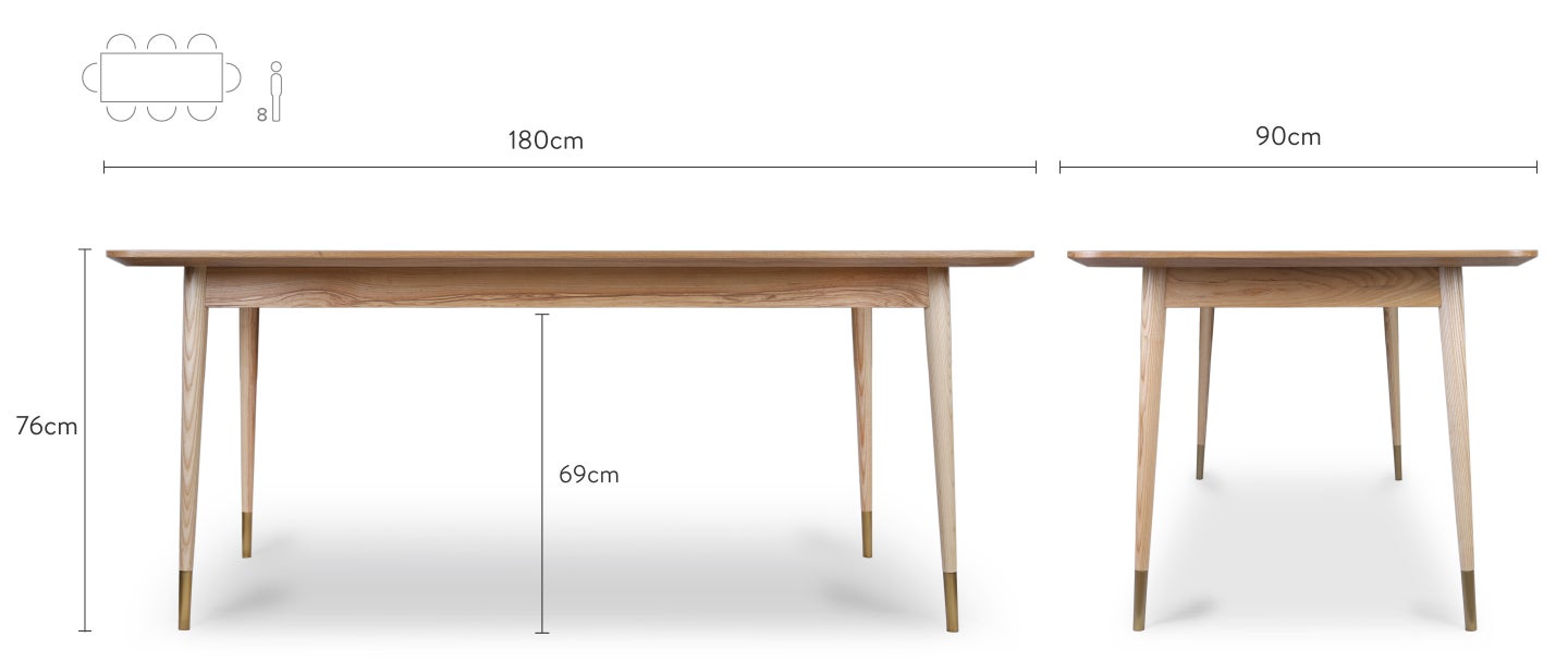 Visualisation du produit